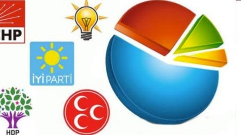 Bugün seçim olursa oyunuz kime?