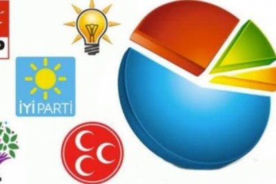 Bugün seçim olursa oyunuz kime?